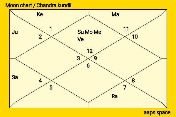 Gayatri Joshi chandra kundli or moon chart
